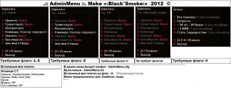 AdminMenu (Админка+Випка)